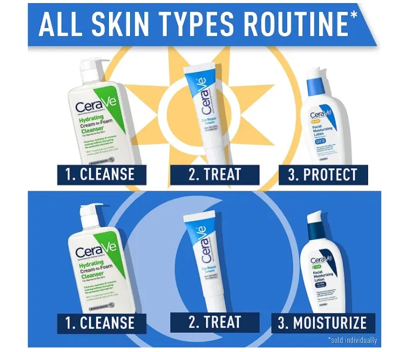 CeraVe Eye Repair Cream Under Eye Cream for Dark Circles and Puffiness Suitable for Delicate Skin Under Eye Area 0.5 Ounce