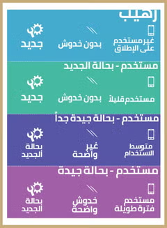 Renewed - Stand Mixer 1000W SM1000-B5 White/Silver