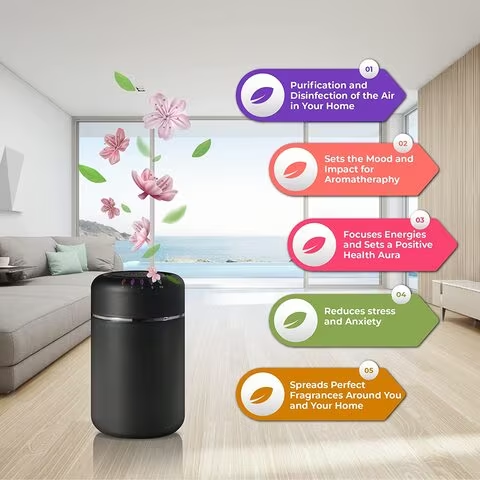 Dr Scent Breeze Oacf Joy Portable Humidifier Essential Oil Air Freshener Car Diffuser Machine