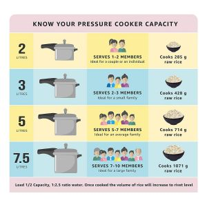 Prestige Deluxe Plus Induction Base Pressure Cooker 75L (Mpd10703) - Aluminium - Silver - 75 LITER